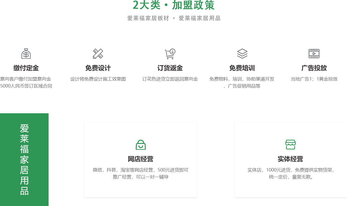 2大類(lèi) 加盟政策