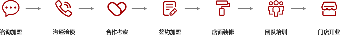 三好加盟流程及要求